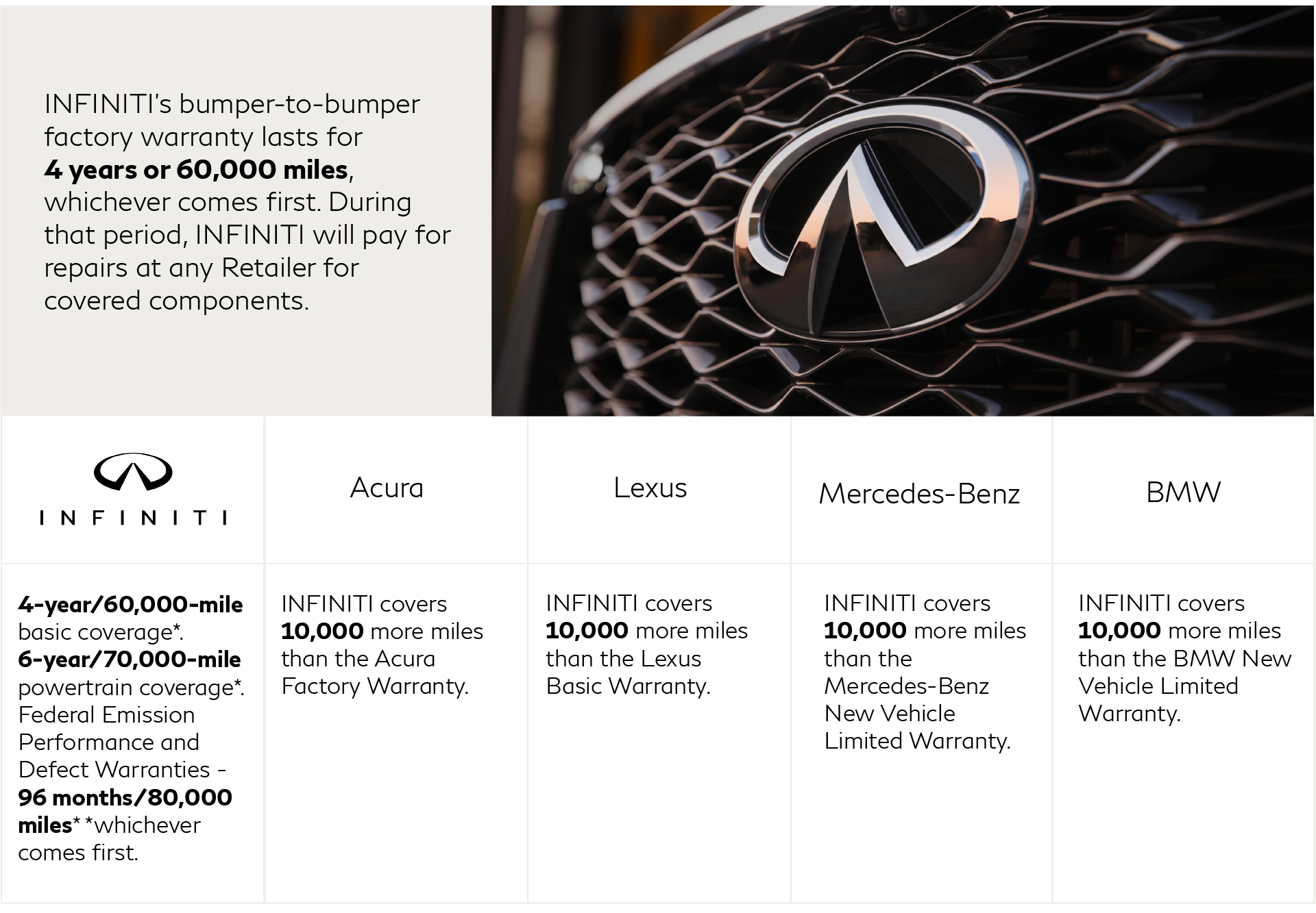 INFINITI Warranty